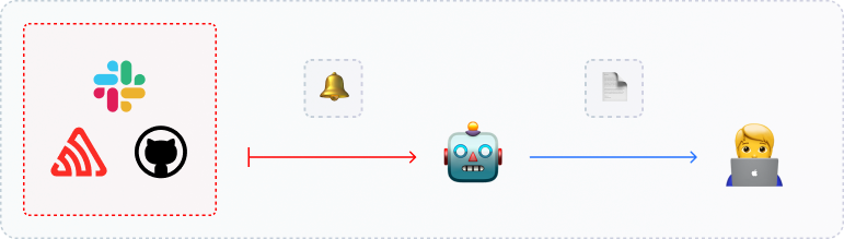 Workflow automation