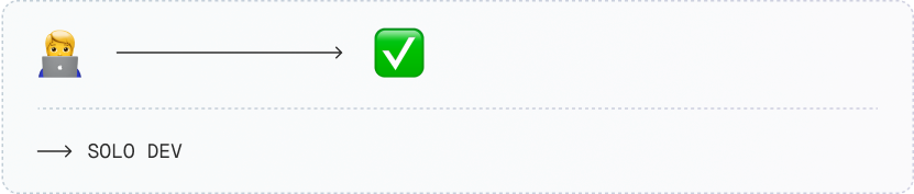 Larger tickets workflow