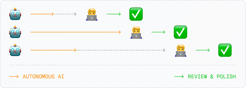 Larger tickets workflow