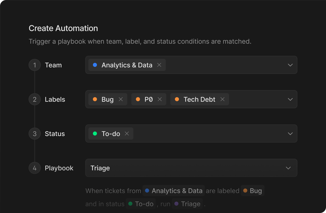 Create automation, add a ticket for each task