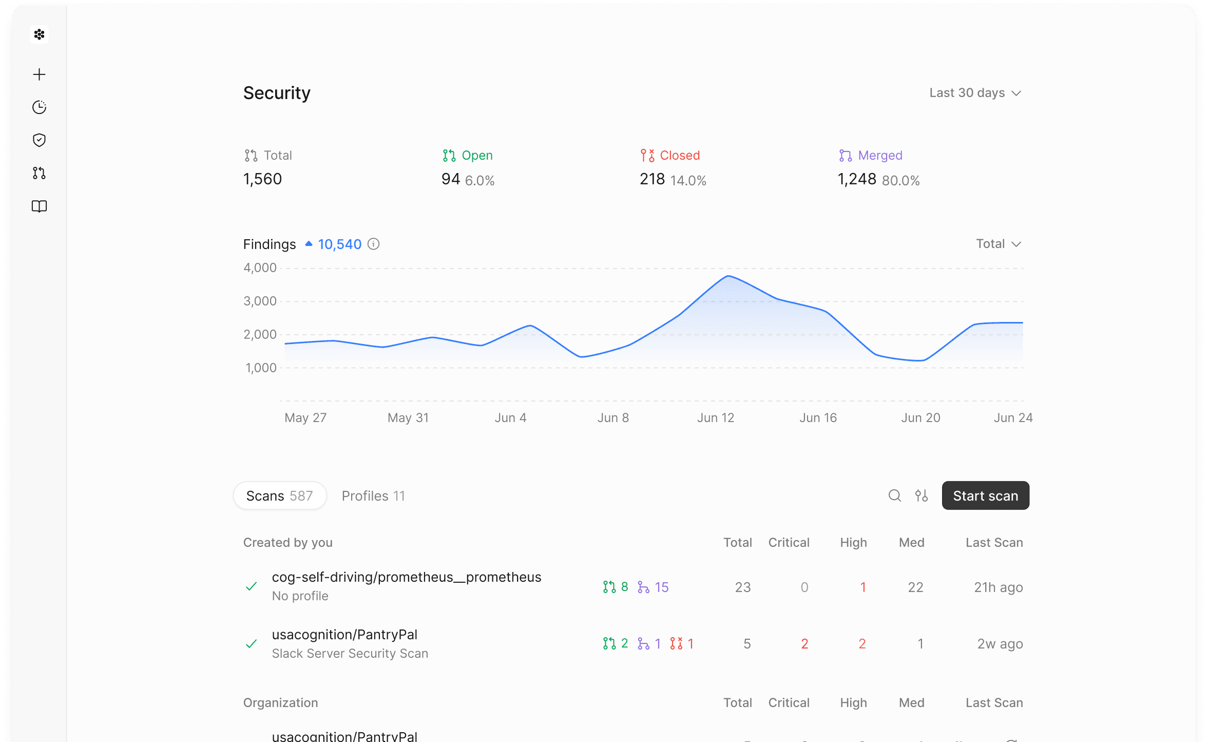 Security Swarm dashboard
