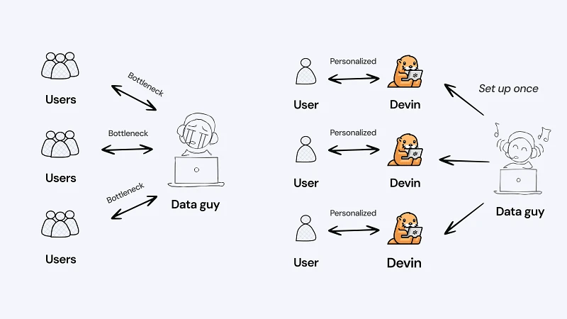 A personal data analyst for everyone
