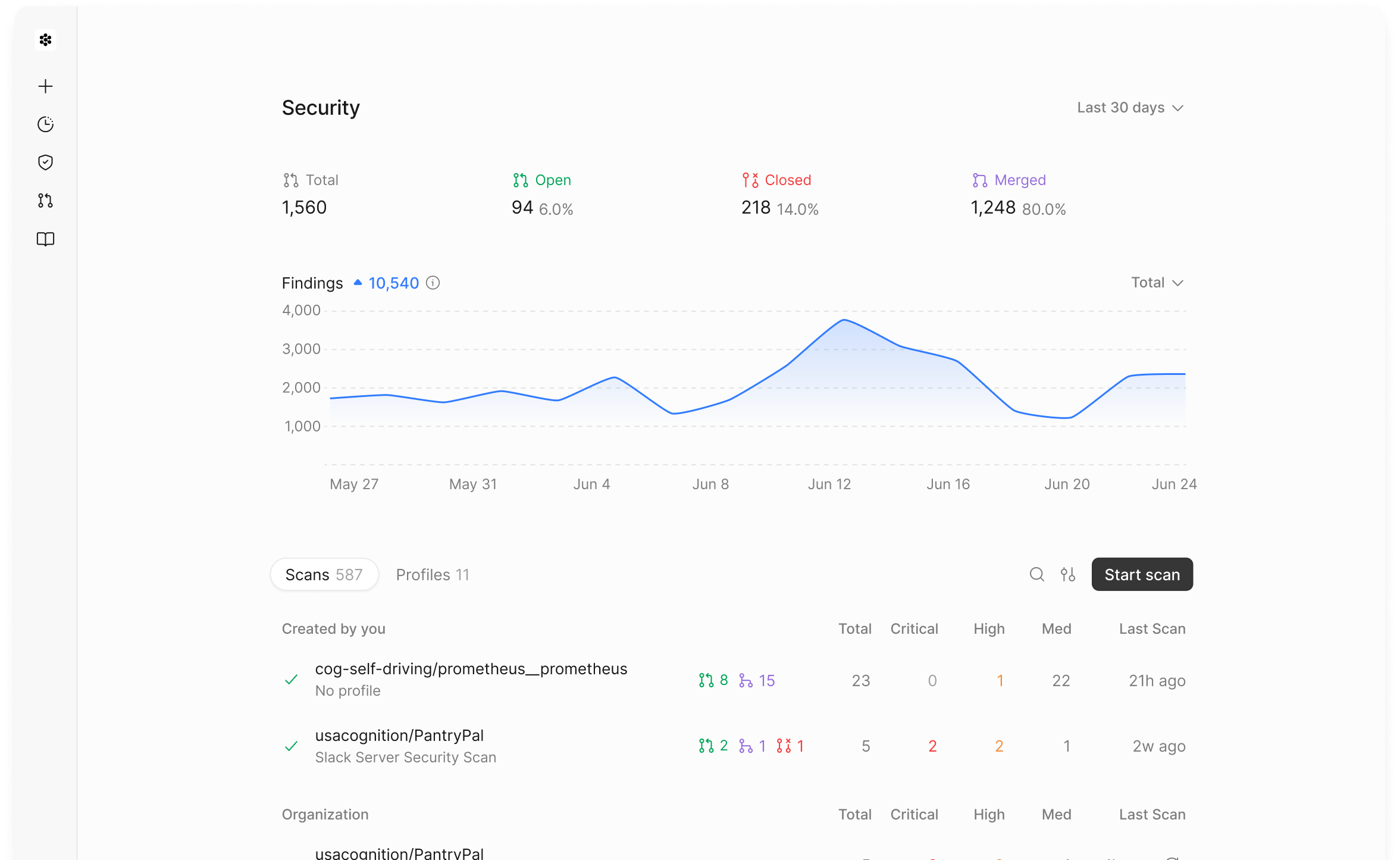 Security Swarm dashboard